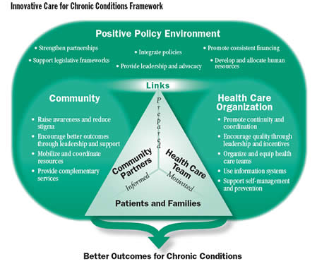 WHO Innovative Care