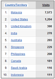 Website visitors